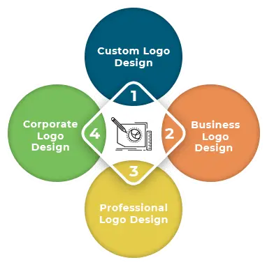 Custom LOGO Design Services